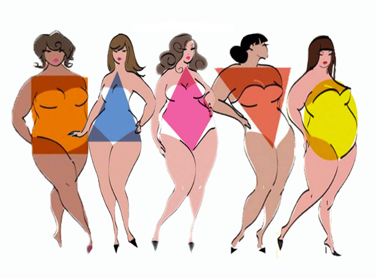 Women's Body Shapes: 10 Types Plus Size Clothing Body Types - Full Plu...